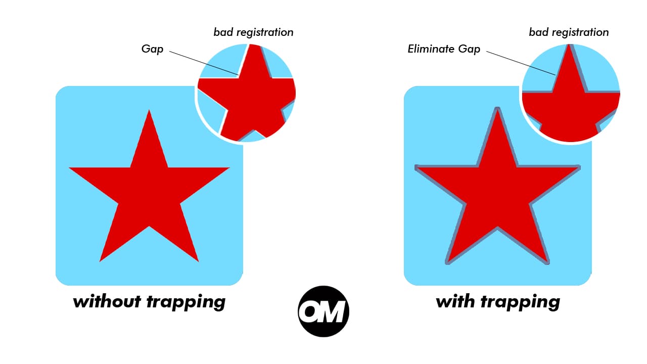 Apa itu Trapping dalam Sablon dan Cara Pakainya di OmniSeps